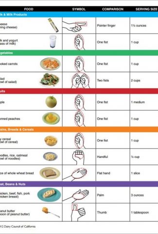 Food Serving Sizes Chart